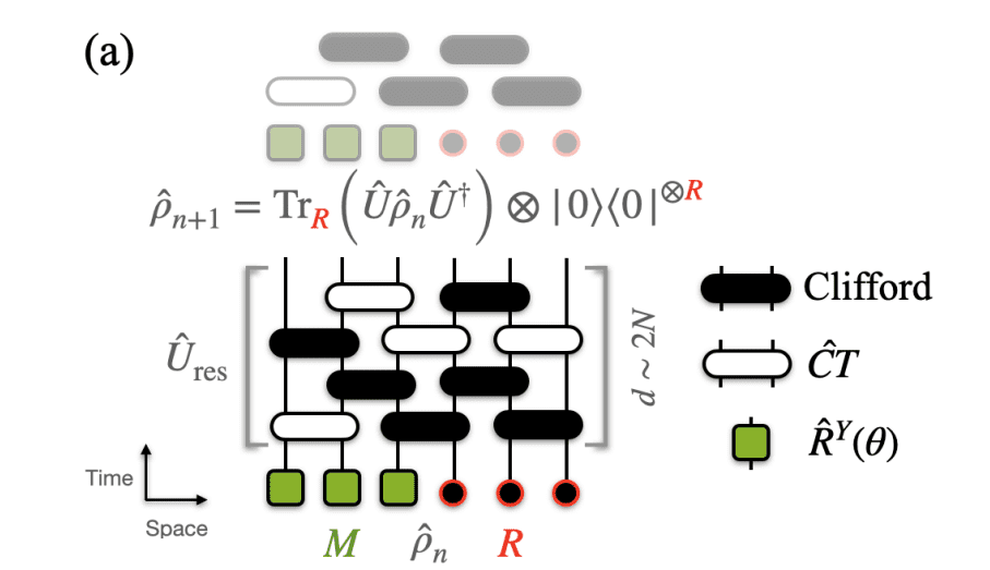 Quantum Learning Achieves Superior Performance with -Qubit Circuits and Scaling to The, Limit