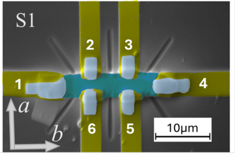 Nonlinear Transport Probes Hidden Symmetry and Altermagnetism with Sub-Picometer Sensitivity below 48 K