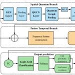 Taxi Destination Prediction Achieves Improved Accuracy With Hybrid Quantum-Classical Networks Taxi Destination Prediction Achieves Improved Accuracy with Hybrid Quantum-Classical Networks