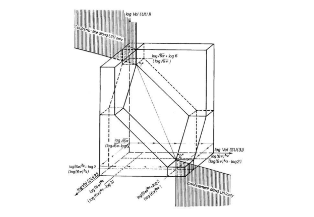 Ontological Fluctuating Lattice Cut Off Demonstrates Linear Energy Scale Relationships with 0.05 Precision