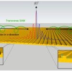 Zero-dimensional Interface States Achieve Strong Field Localisation and Spin-Momentum Locking