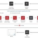 Quantum Hardware Enables Complex NMR Spectroscopy Simulation
