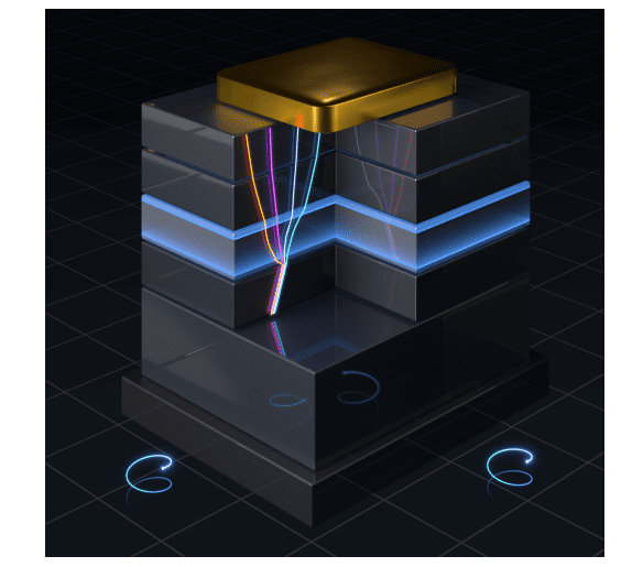 Self-consistent Model Accurately Simulates Gate Control in Narrow-, Broken-, and Inverted-Gap Heterostructures