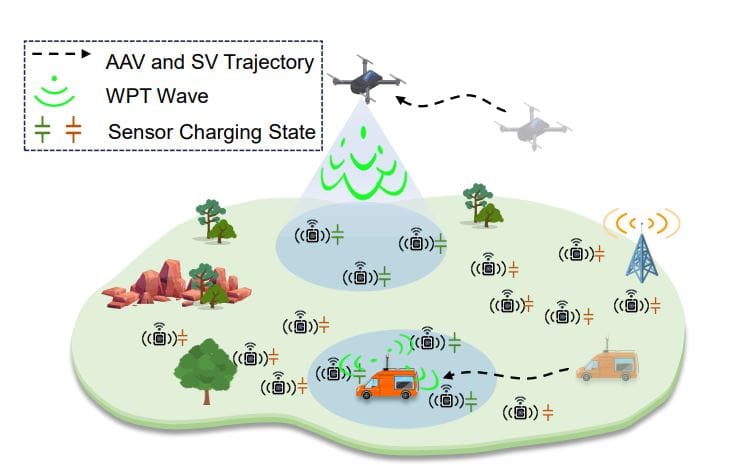 Collaborative Charging Optimization Via Mobile Chargers Extends Wireless Sensor Network Lifetime