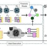 Cloud Quantum Computing Gains Forensic Tool, Pinpointing Hardware Noise And Resource Allocation Cloud Quantum Computing Gains Forensic Tool, Pinpointing Hardware Noise and Resource Allocation