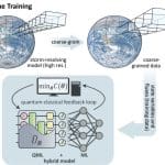 Quantum Machine Learning Achieves Cloud Cover Prediction Matching Classical Neural Networks