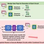 Reset Operations In Cloud Quantum Computers Enable Circuits To Run For Free Reset Operations in Cloud Quantum Computers Enable Circuits to Run for Free