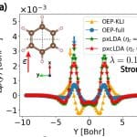 Exchange-Correlation Functional Enables Accurate Many-Electron System Modeling Under Strong Light-Matter Coupling Exchange-correlation Functional Enables Accurate Many-Electron System Modeling under Strong Light-Matter Coupling