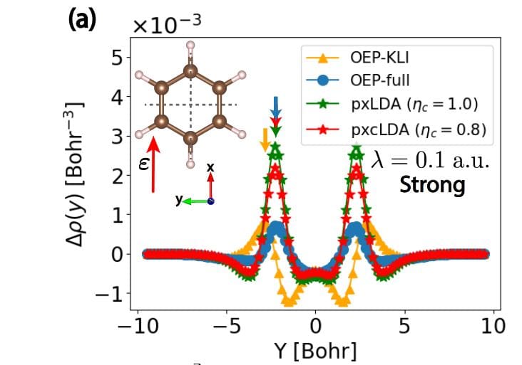 Exchange-correlation Functional Enables Accurate Many-Electron System Modeling under Strong Light-Matter Coupling