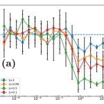 Weak Measurements Achieve Optimal Qubit Readout, Limiting Information Loss In Quantum Systems Weak Measurements Achieve Optimal Qubit Readout, Limiting Information Loss in Quantum Systems