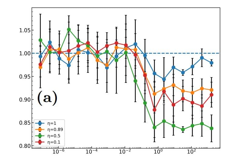 Weak Measurements Achieve Optimal Qubit Readout, Limiting Information Loss in Quantum Systems