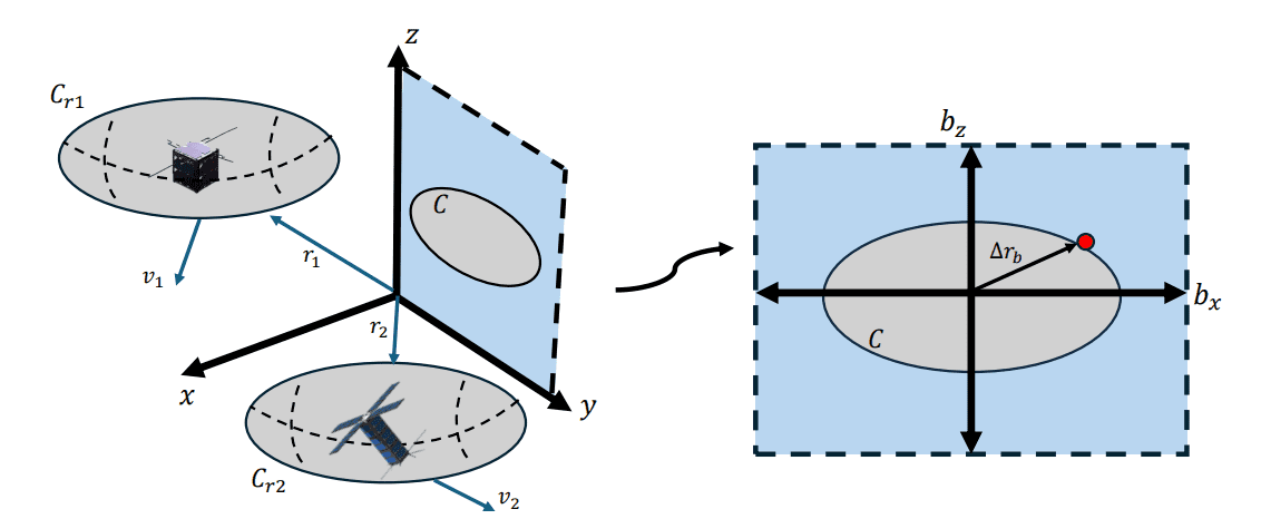 Convex Maneuver Planning Enables Globally Optimal Low-Thrust Spacecraft Collision Avoidance