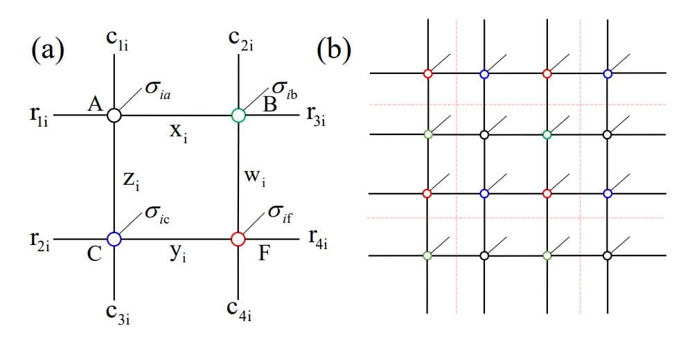 Ground State Calculations Achieve 3 Orders of Magnitude Speedup with Tensor Networks