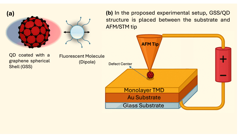 Graphene Plexcitons Enable Dynamic Control of Dipole Decay Rates Via Tunable Hybrid Modes