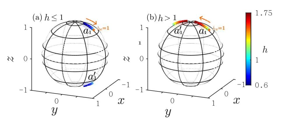 Quantum Navigation Enables Precise Control with a Deterministic Framework and Two Key Angles