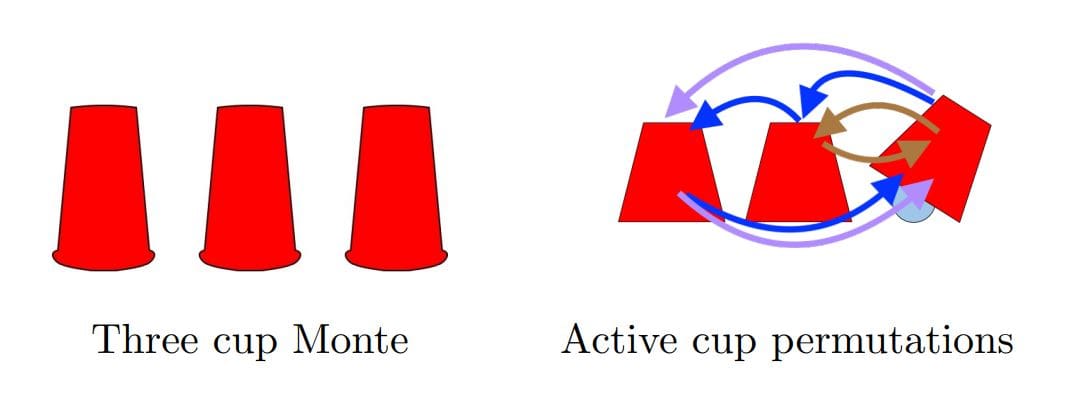 Group Theory Advances Simulation of Matter, Enabling Accurate Description of Identical Particles