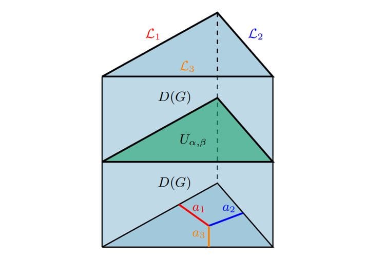Non-abelian Surface Codes Enable Transversal Clifford-Hierarchy Gates in Two Dimensions