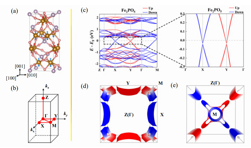 X-type Antiferromagnets Achieve 90% Efficient Charge-Spin Conversion Via Unique Fermi Surface Geometry