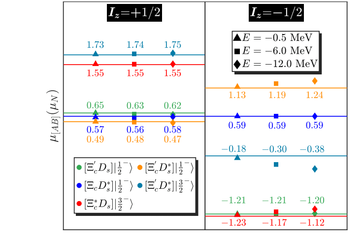 Molecular Pentaquarks’ Electromagnetic Characteristics Reveal Constituent Configurations and Potential M1 Radiative Decay Signatures