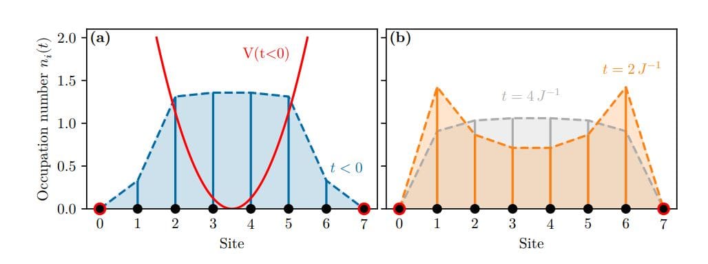 Quantum Many-Body Dynamics Enabled: Neural ODEs Reconstruct Systems Without Explicit Three-Particle Data