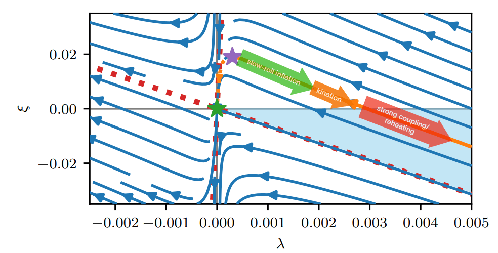 Quadratic Gravity Completion Predicts Minimum Tensor-to-Scalar Ratio of 0.01, Enabling Big Bang Cosmology