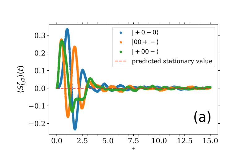 Open-system Quantum Many-body Scars Theory Introduces Anomalous Stationary States Governed by the Lindblad Equation