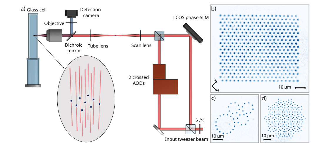 Trapping, Manipulating Ultracold Atoms Enables Precision Technologies and Fundamental Mechanics Studies