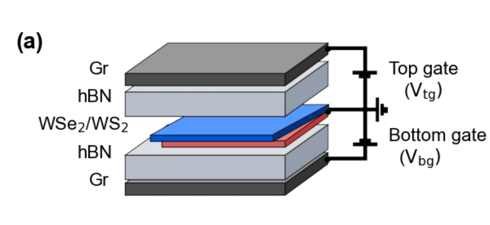 Photoinduced Metal-to-Insulator Transitions in 2D Moiré Devices Demonstrate Ultrafast Control with Microsecond-Scale Metastability