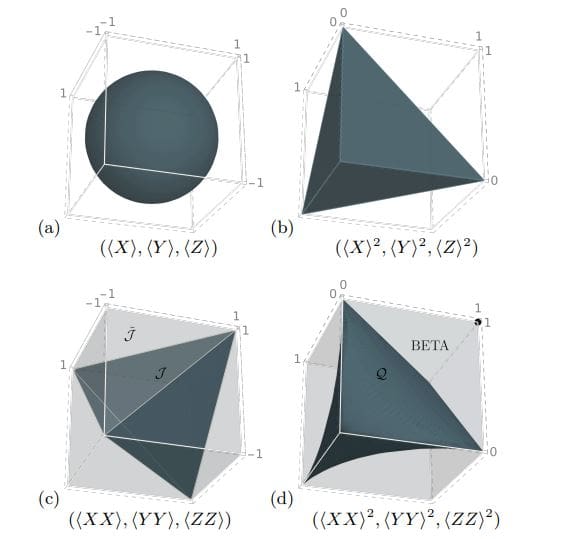 Simultaneous Variances of Pauli Strings in -Perfect Graphs Enable Entanglement Detection and Lower Bounds on Ground State Energies