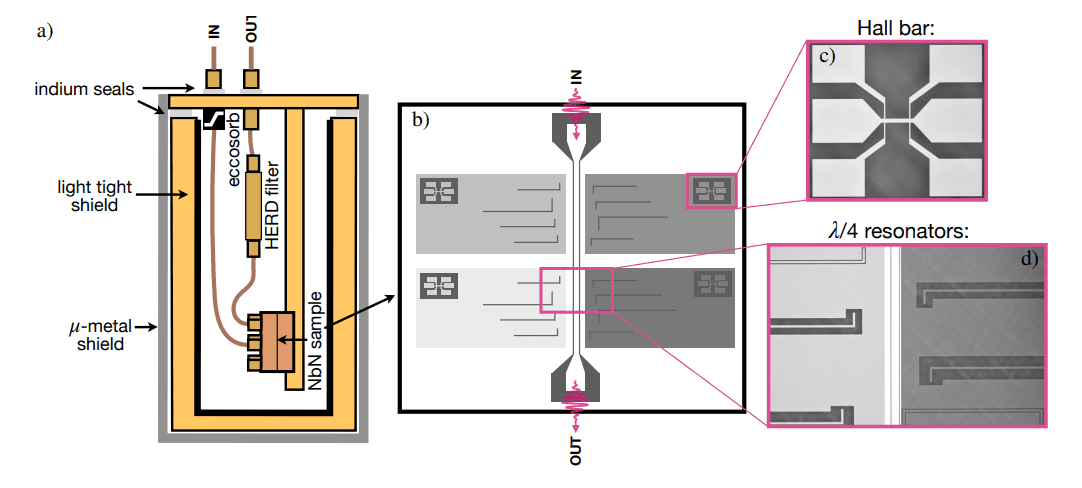 Transmon Qubit Exploiting Superconductor-Insulator Transition Circumvents Millikelvin Temperature Limitations