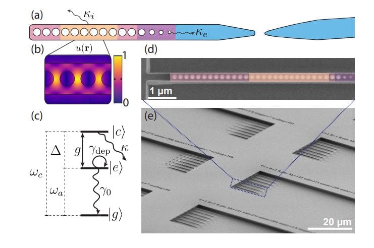 Tin-vacancy Centers in Diamond Photonic Crystal Cavities Achieve Above-Unity Coherent Cooperativity at Room Temperature