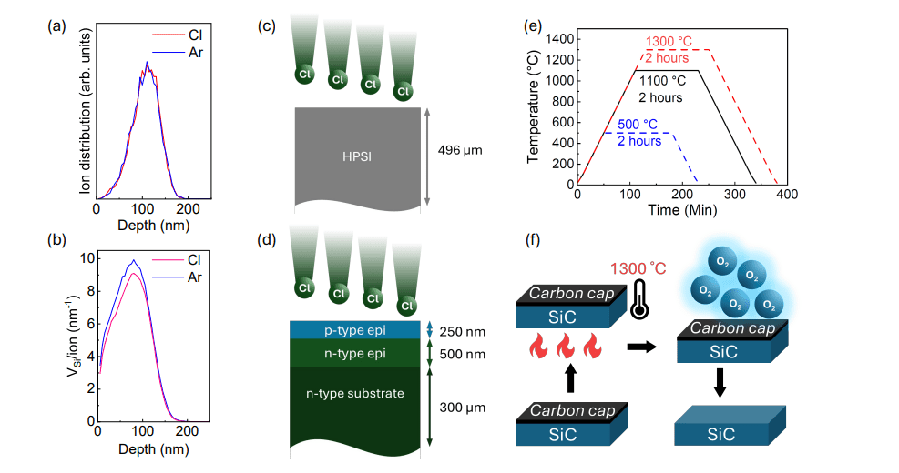 Silicon Carbide Chlorine-Based Emitters Enable Telecom-Band Quantum Technologies with Lines from 1260-1565nm