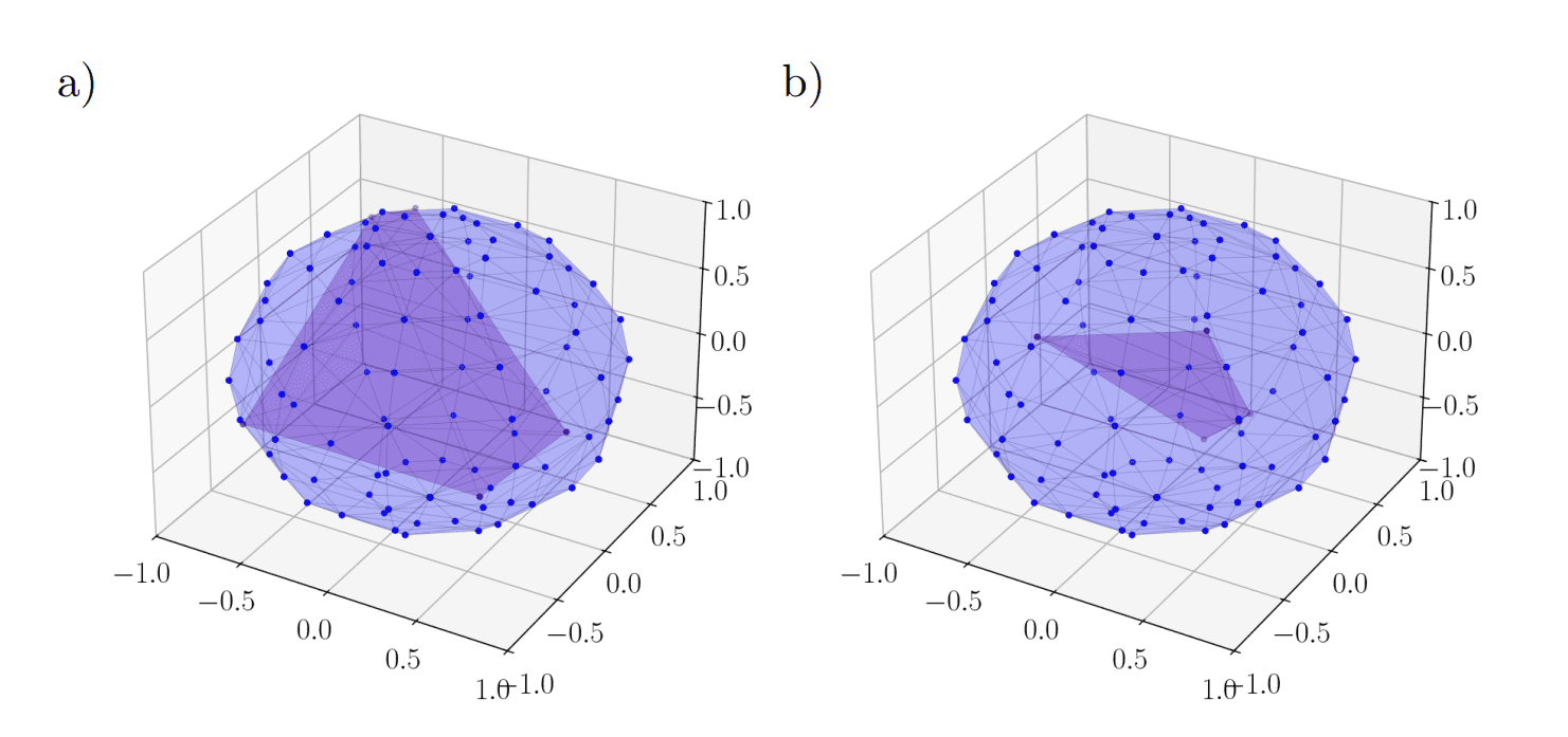 Contextuality Arises with over 99% Probability in Random Quantum Preparations and Measurements, Study Finds
