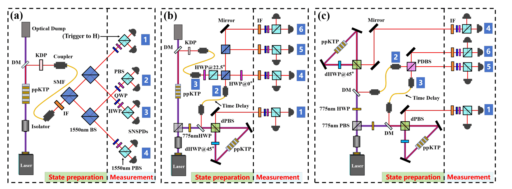 Experimental Multipartite Entanglement Detection Achieves Robustness with Minimal-Size Correlations