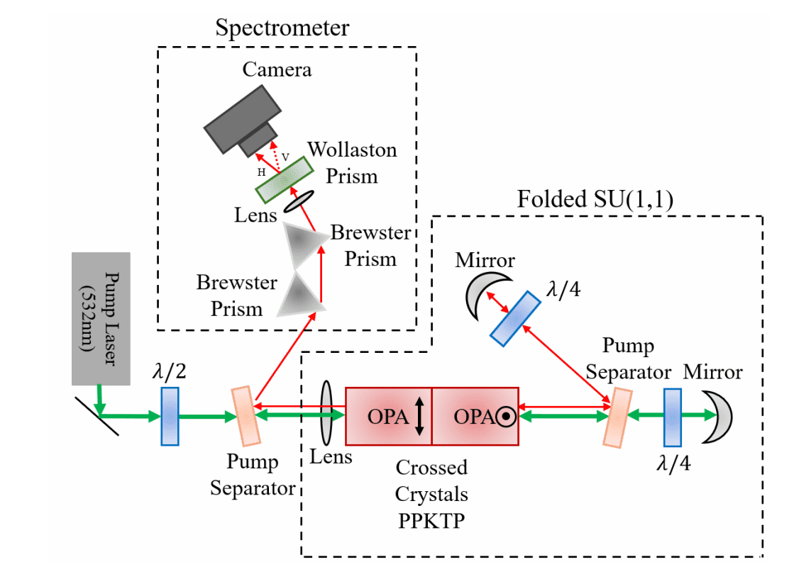 Generation and Detection of Hyperentangled Bell States at Ultra-High Flux Achieves Photons/s