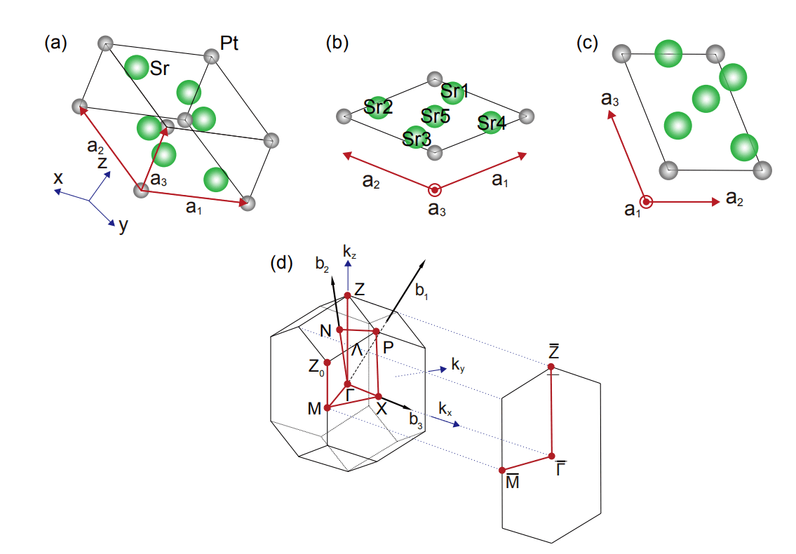 Ptsr5 Hosts a Normal Dirac Semimetal Phase with Trivial Z2 Topology, Confirmed by Symmetry-Indicator Analysis