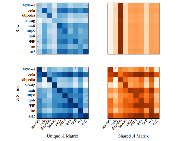 Seqr: Unsupervised LoRA Routing Achieves Efficient, Secure Adapter Selection Via Activation Norm Maximization