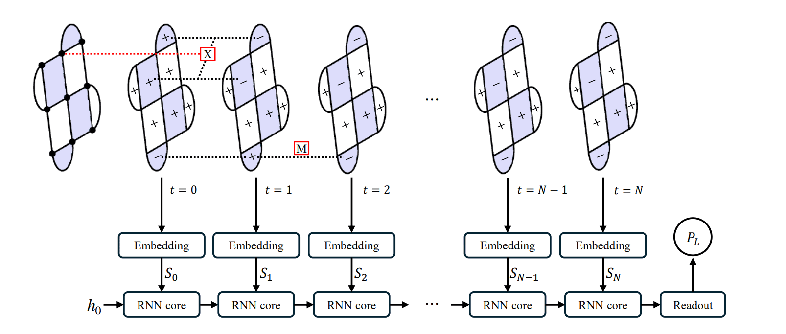 Mamba-based Neural Decoders Achieve Real-Time Quantum Error Correction with Complexity Scaling