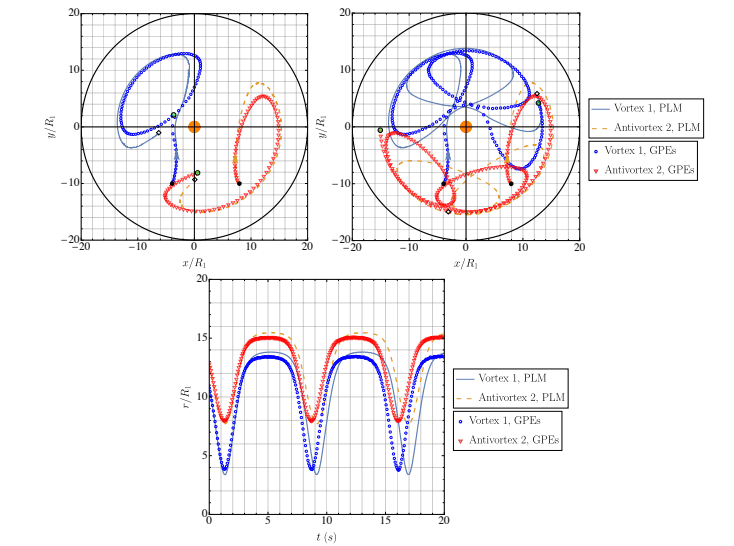 Quantum Vortex-Dipole Scattering Reveals Two Behaviors, Defining Transitions Via Impact Parameter