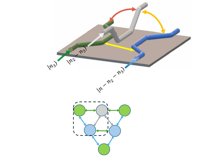 Non-hermitian Three-mode Couplers Enable Enhanced Sensitivity and Mode Control Via Coalescing Eigenvalues