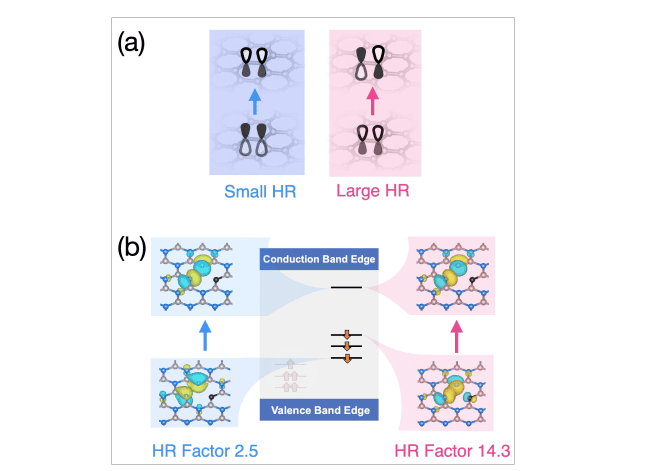 Bonding Character Predicts Huang-Rhys Factors, Circumventing Phonon Calculations for Optically Active Defects