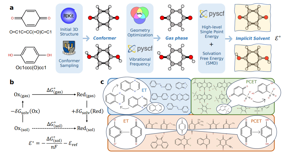 Foundation Potential Benchmarking Rivals Quantum Chemistry for Predicting Molecular Redox Potentials in PCET Reactions