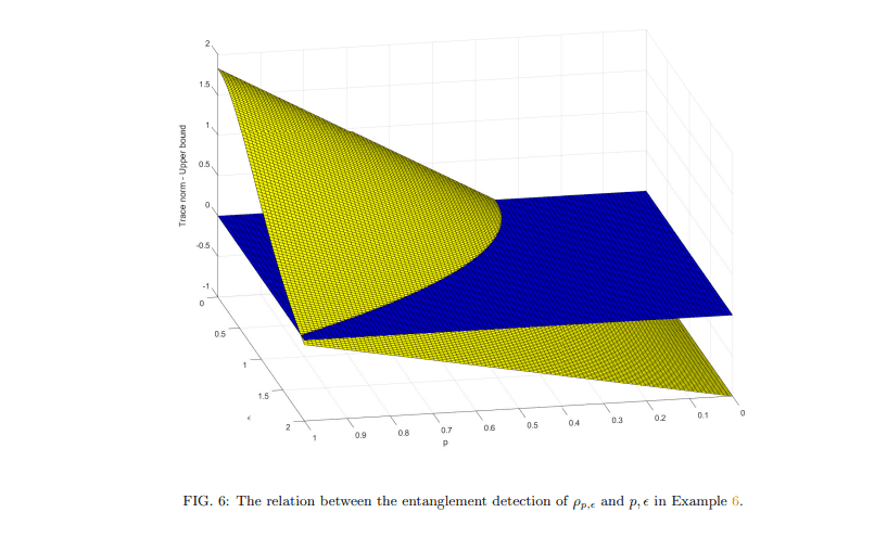 Generalized Bloch Representation Enables Separability Criteria for Quantum States across Multipartite Systems