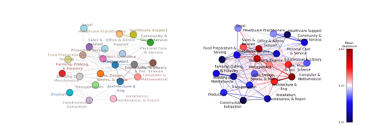 AI and Jobs: Review Finds Productivity Gains in High-Wage Occupations with Evolving Task Composition