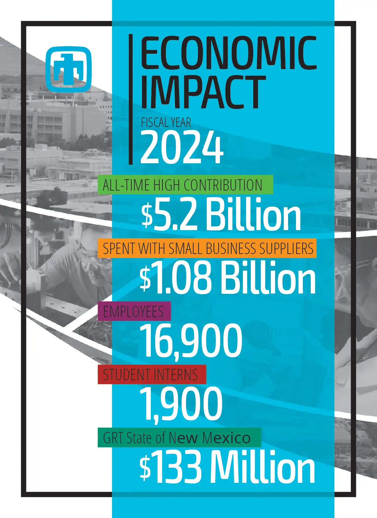 Sandia Labs posts record economic impact in 2024