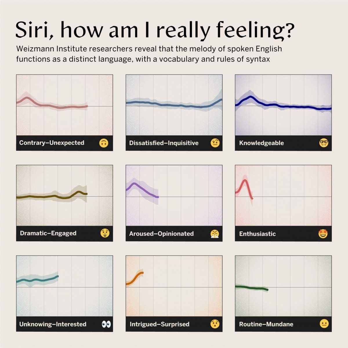How Prosody Functions as a Distinct Language in Speech: New Research Reveals Hidden Layers Beyond Words