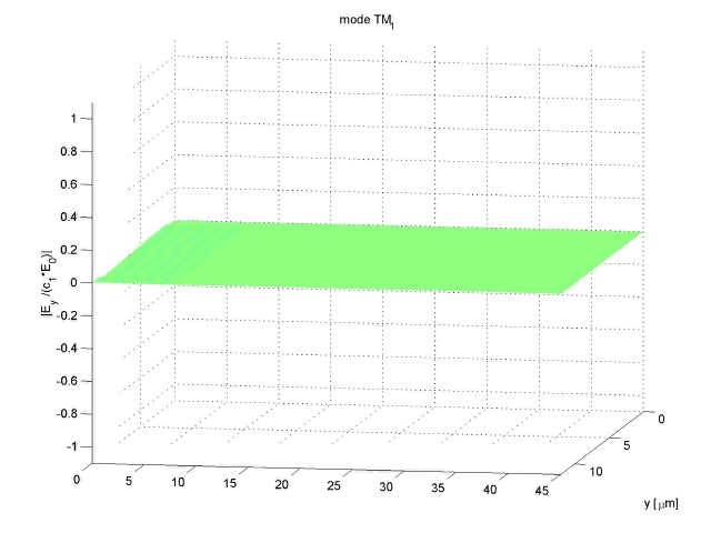 One British Company Aims To Make Quantum Chip Design Smarter One British Company Aims to make Quantum Chip Design Smarter