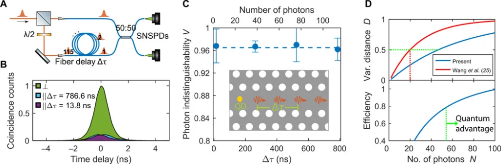 New Danish nanochip could potentially achieve Quantum Supremacy