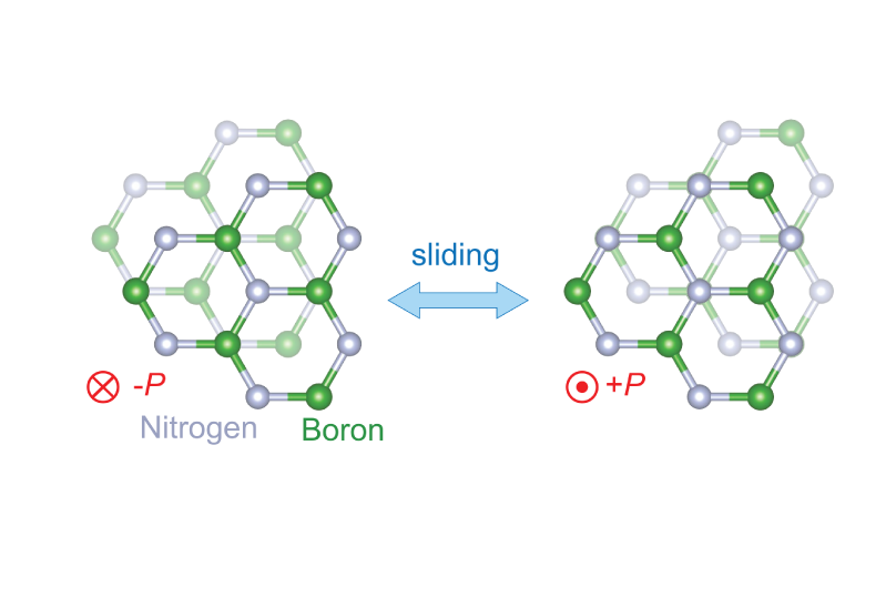 MIT Researchers Develop Ultrafast and Durable Ferroelectric Transistor
