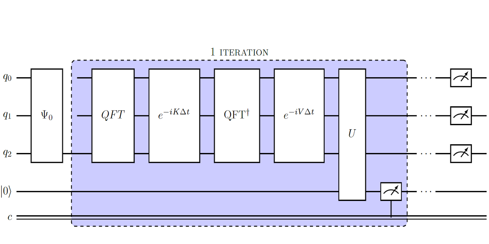 Quantum Computing May Enhance Efficiency of Solving Nonunitary Time-Dependent Schrödinger Equation